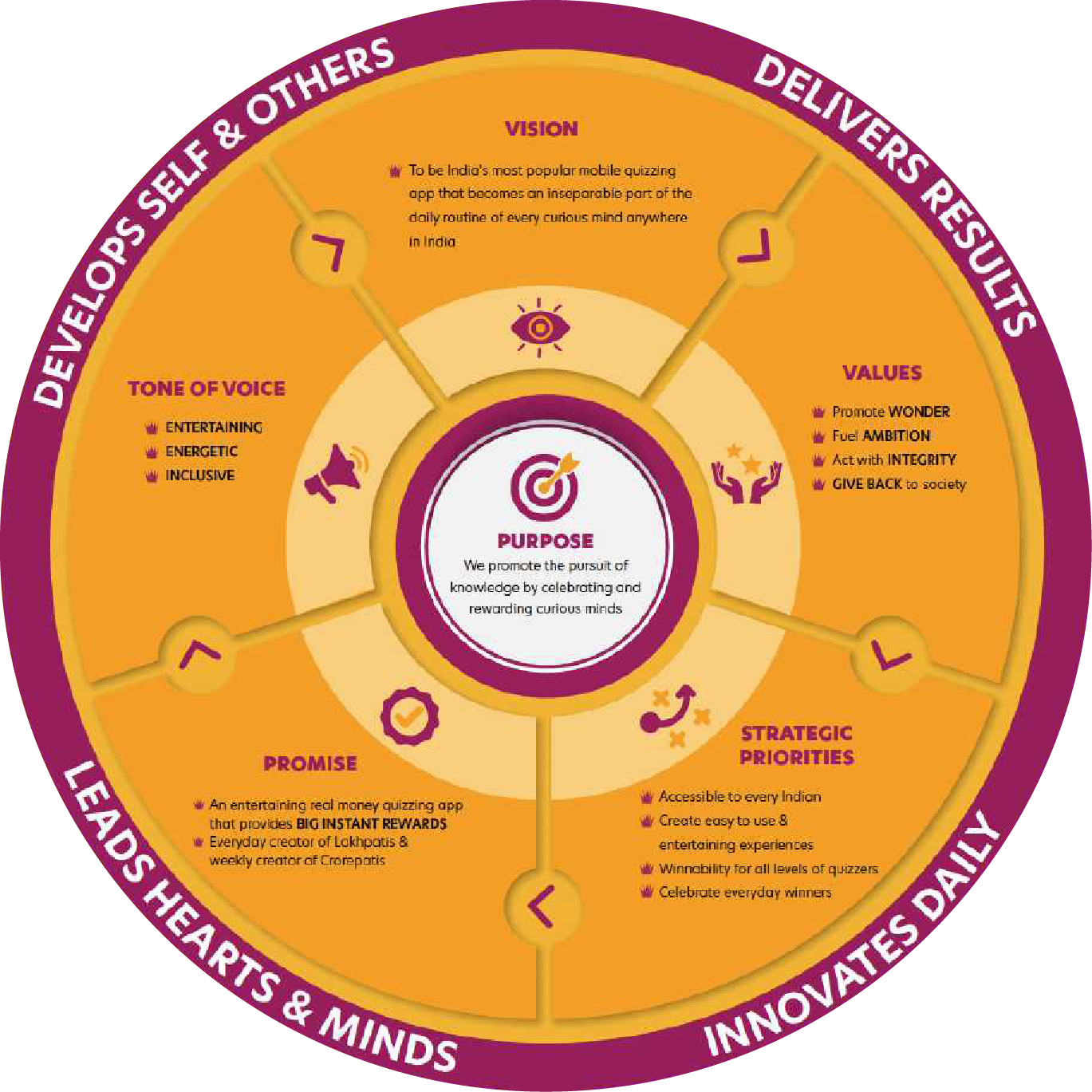 service-Strategic-Brand-Development